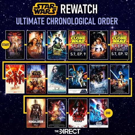 how to watch starwars clone wars in orddr|clone wars in order of viewing.